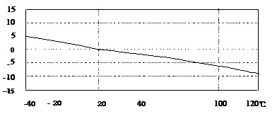 1518075156529287.jpg 溫度曲線參數.jpg