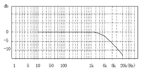 1518075168756383.jpg 頻響曲線.jpg