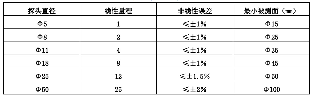 1518239744877078.jpg 探頭規格表.jpg
