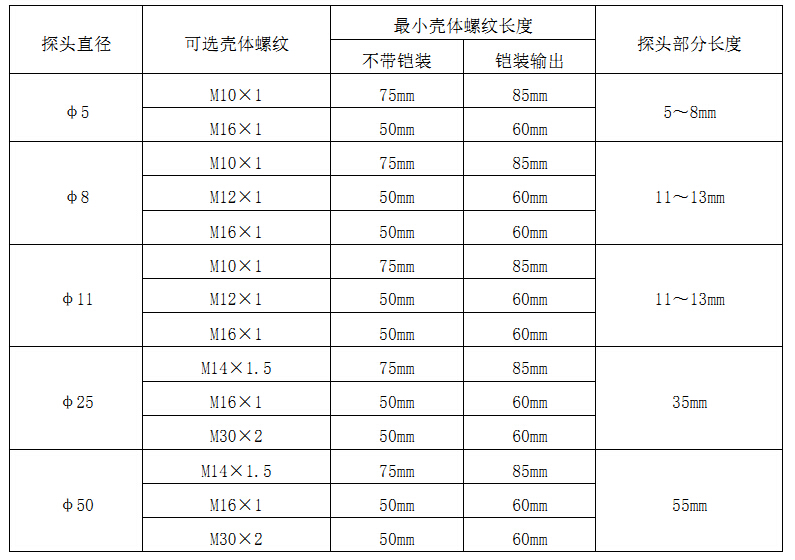 1518240226633684.jpg 外形尺寸表.jpg